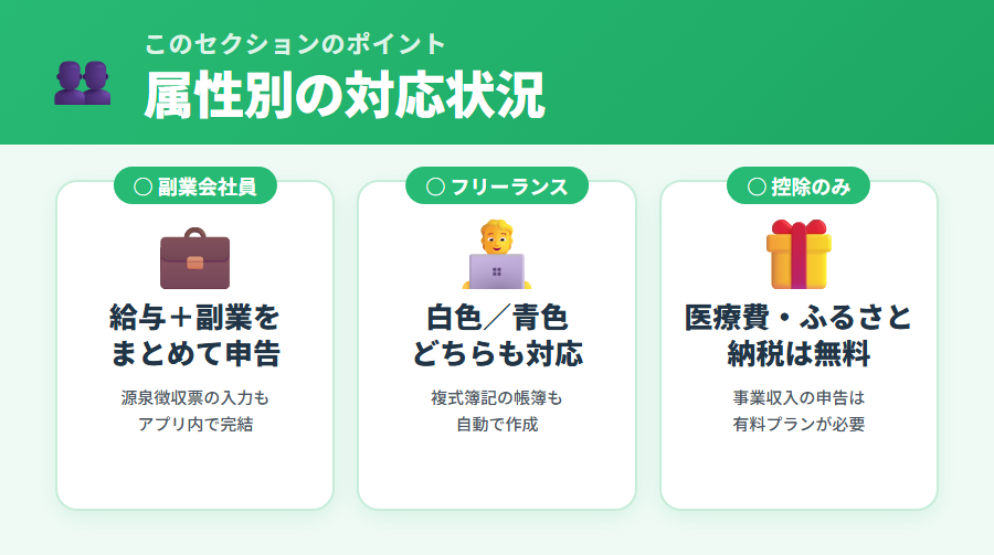 属性別タックスナップ対応状況の図解