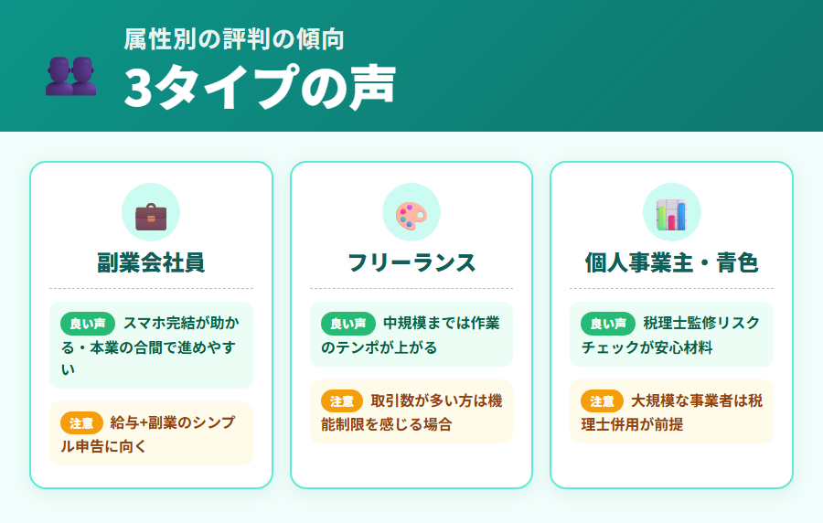 タックスナップの属性別評判の傾向：副業会社員・フリーランス・個人事業主の3タイプの声